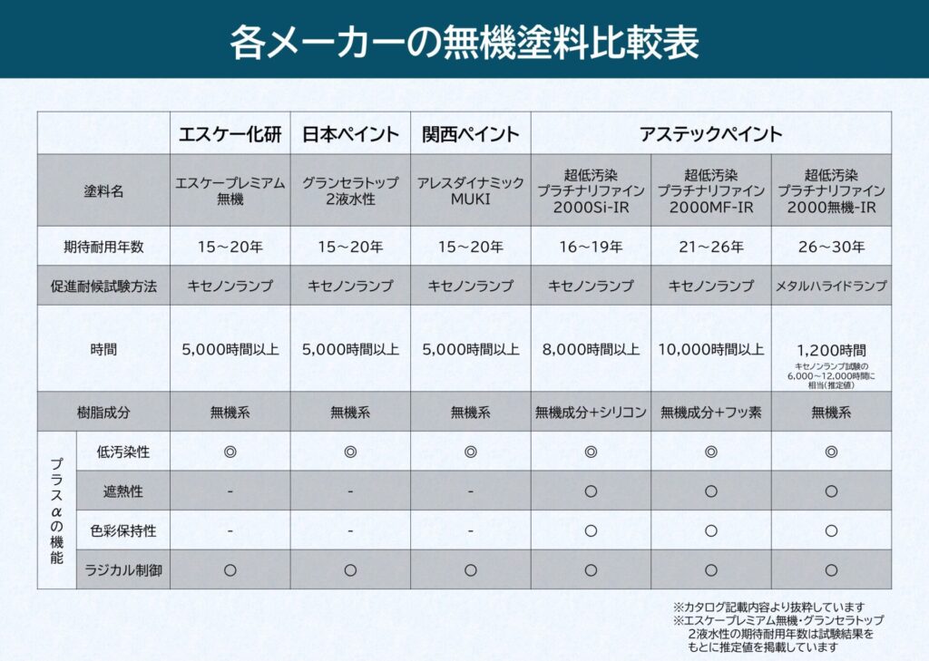 無機塗料は本当に優れている？知っておきたい比較ポイントと注意点 